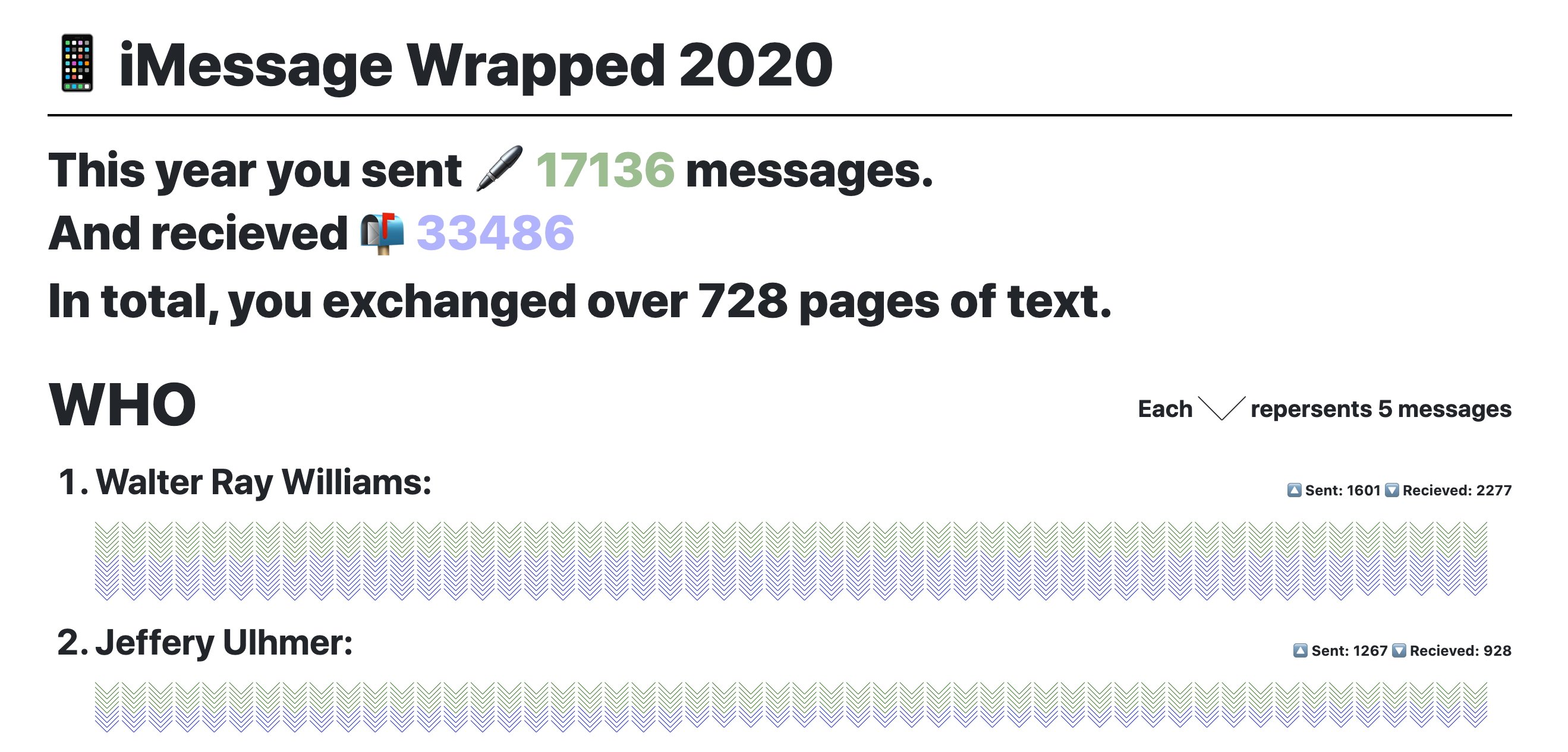 iMessageWrapped who section